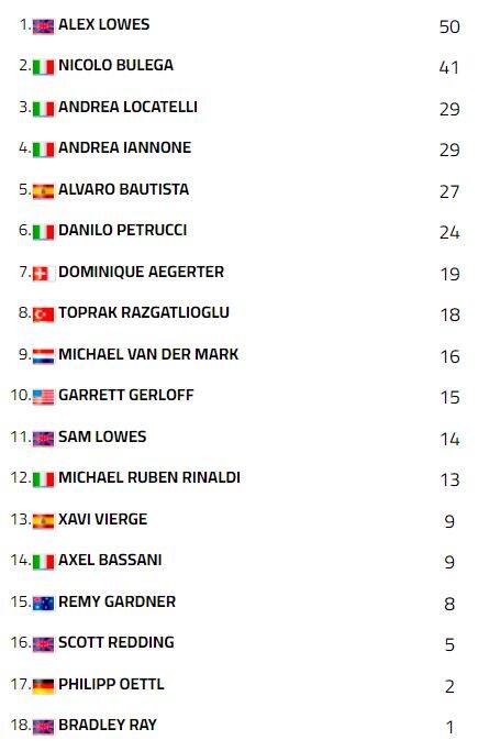 superbike gara 2 australia