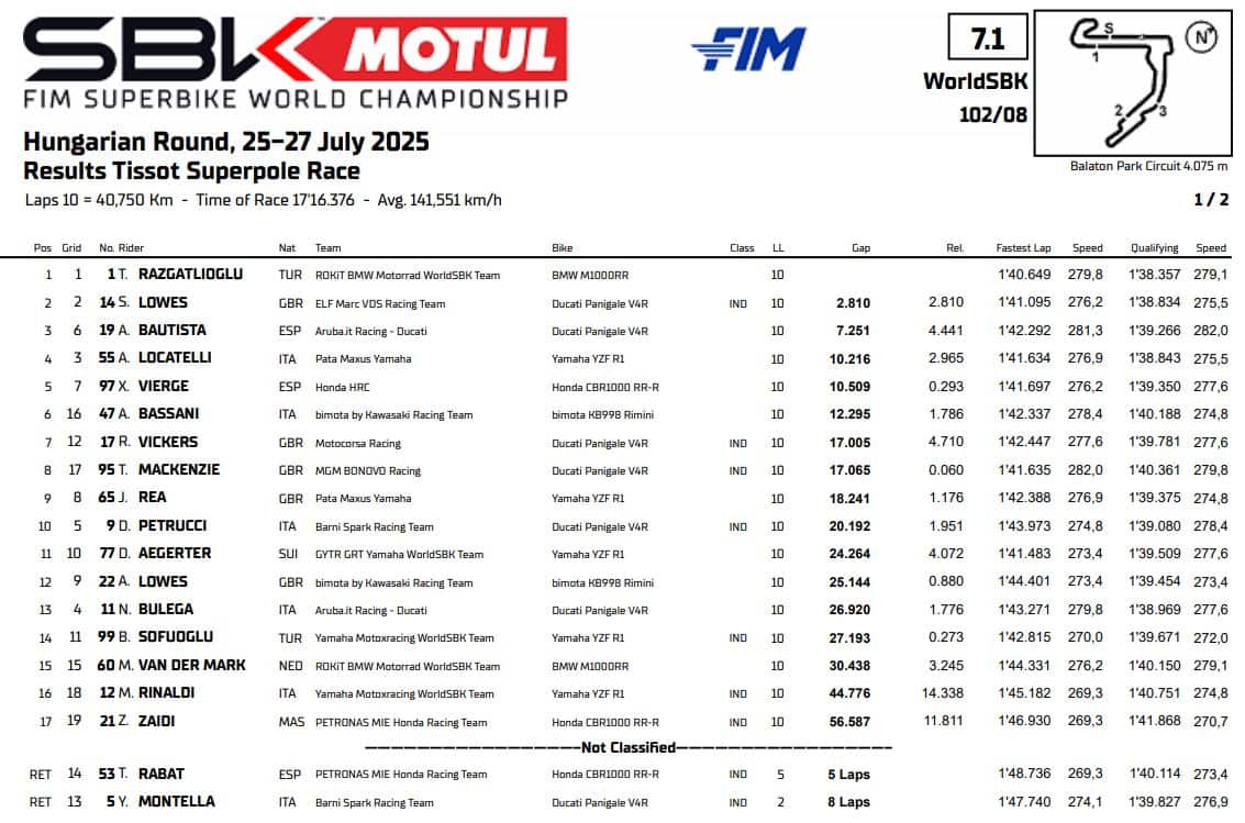 Superbike Superpole Race risultati oggi