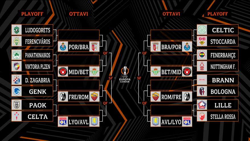 Chi passa tra Brann e Bologna? Il commento in studio