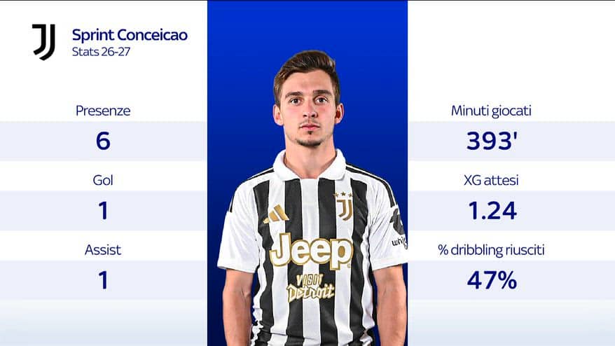 Juve, le qualità tecniche di Conceicao