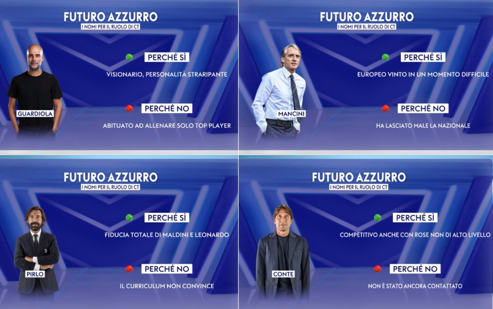 Ct Italia: Guardiola, Conte, Mancini o Pirlo. Perché sì e perché no di ogni allenatore