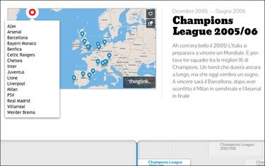 timeline-champions-2006-2015