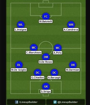formazione_anti_costa_rica