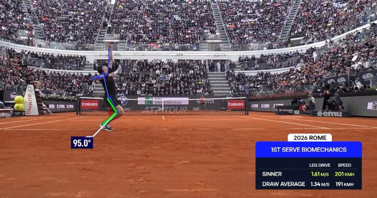 https://sport.sky.it/assets/images/b06db6a469e5e4fdfbc5768ea219fcc816f0373d/skysport/it/tennis/video/2026/05/15/sinner-servizio-segreto-roma-1098237/sinner_og_2.jpg?im=Resize,width=1218