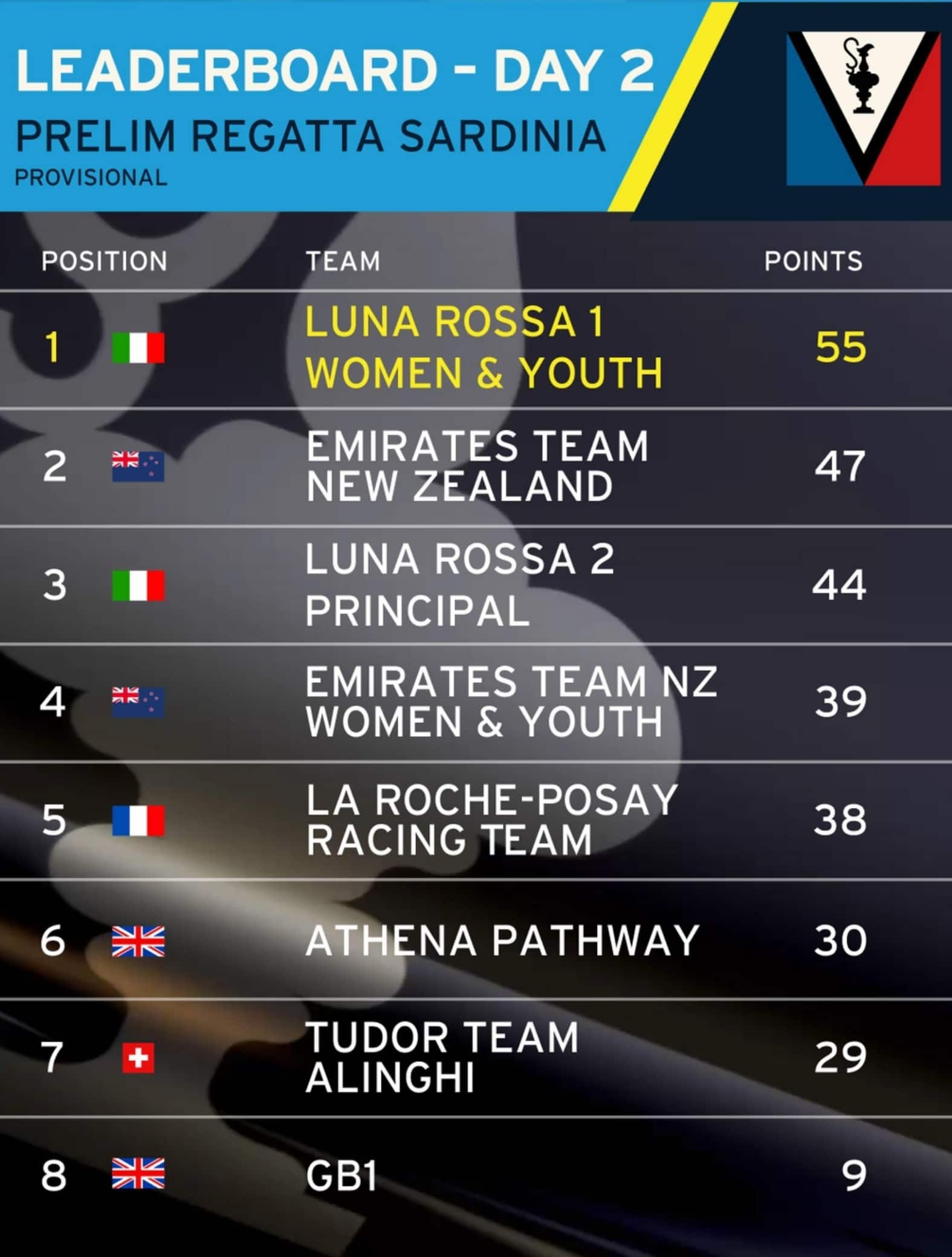 americascup.com