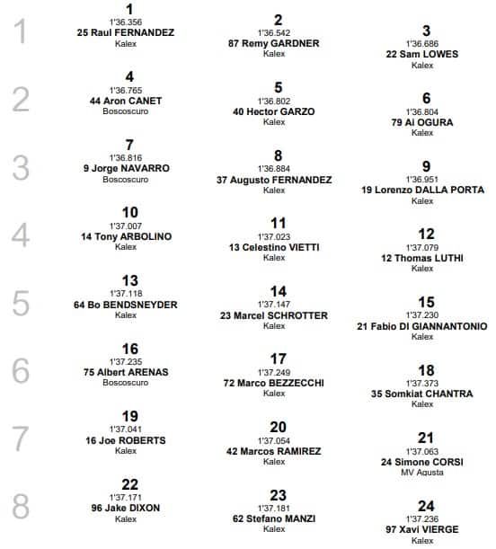 Moto2, Assen: la griglia di partenza