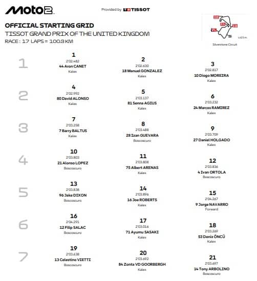 Moto2, GP Regno Unito: la griglia di partenza
