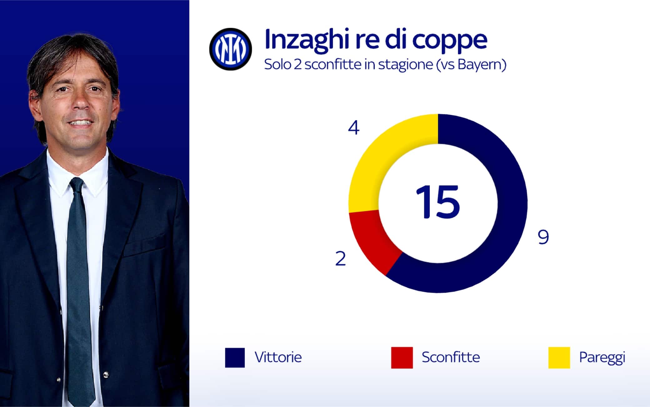inzaghi