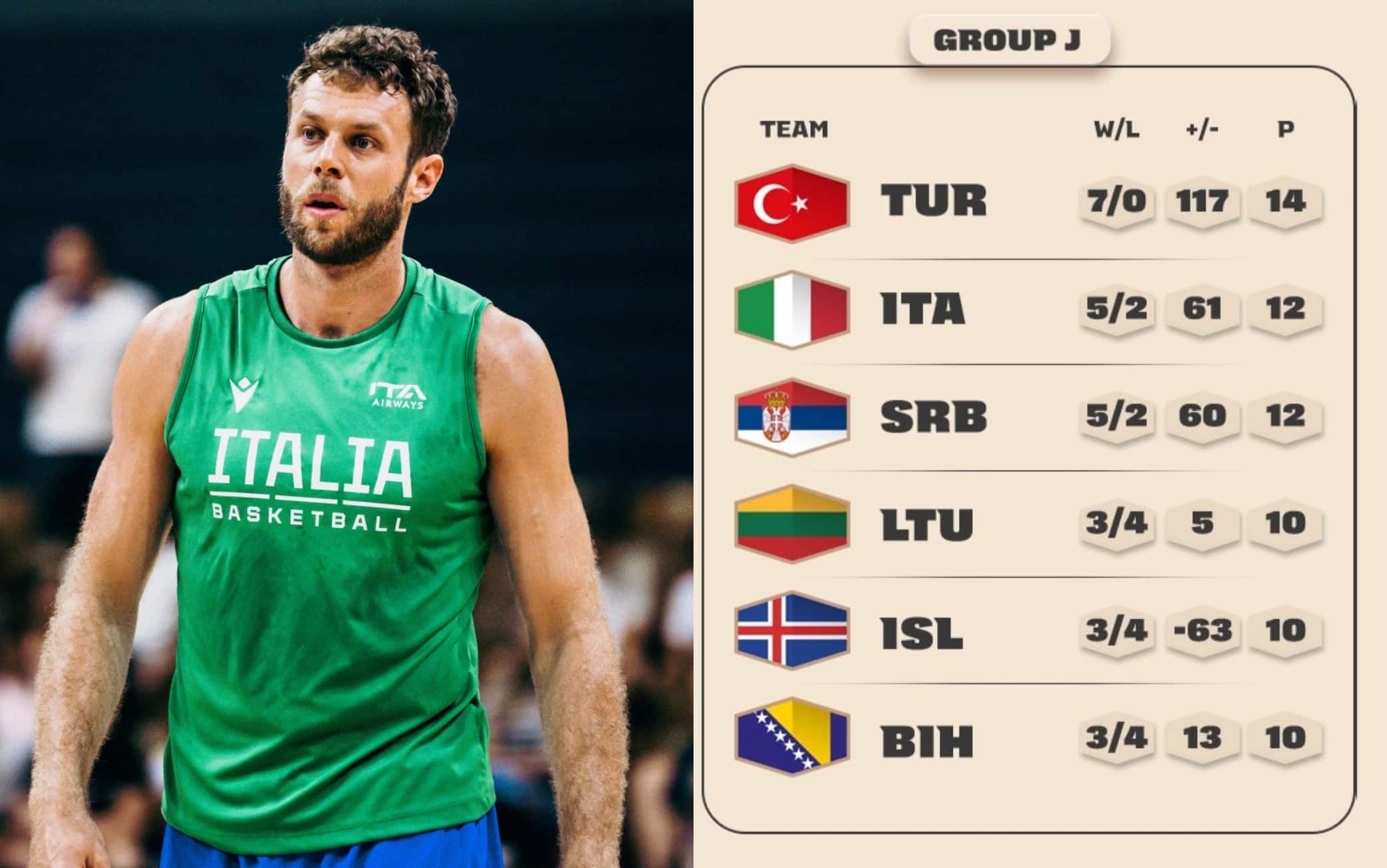 Qualificazioni Mondiali: la situazione dell'Italia alla vigilia della sfida con la Serbia