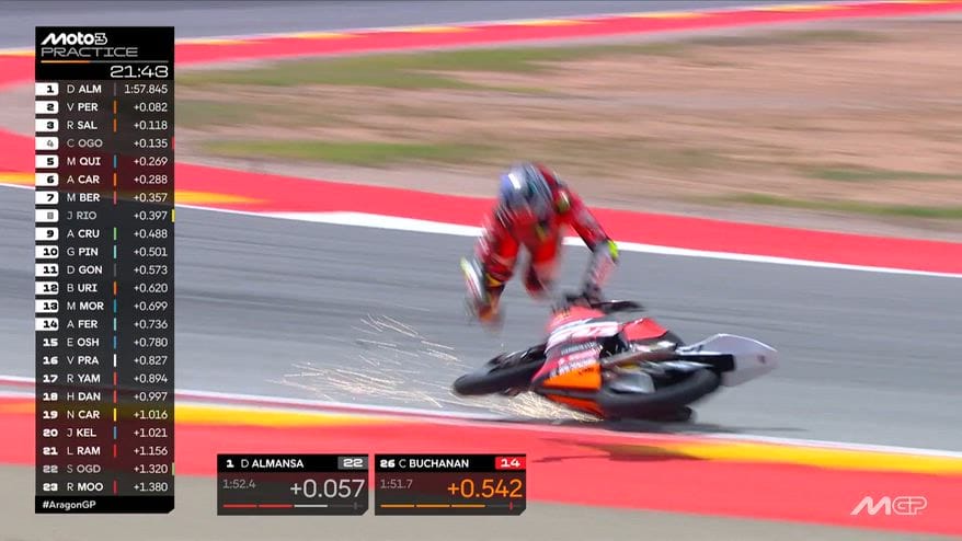 Buchanan vola con la sua moto nelle Pre-quali ad Aragon