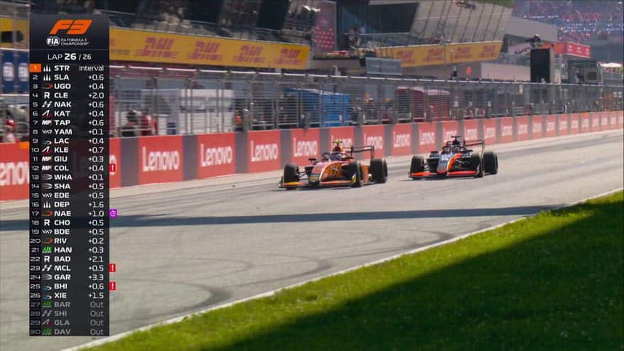 Formula 3, Stromsted vince la Feature Race in Austria