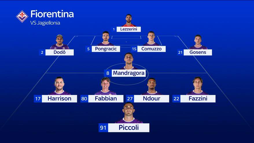 Fiorentina-Jagiellonia, Dodò sarà titolare
