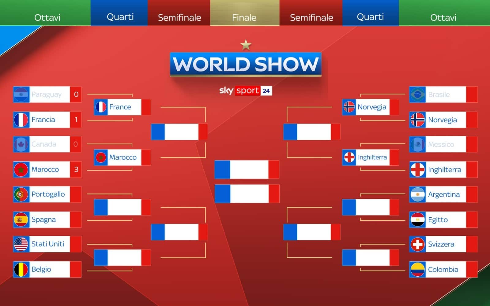 Chi vince la super sfida affronterà una tra Usa e Belgio