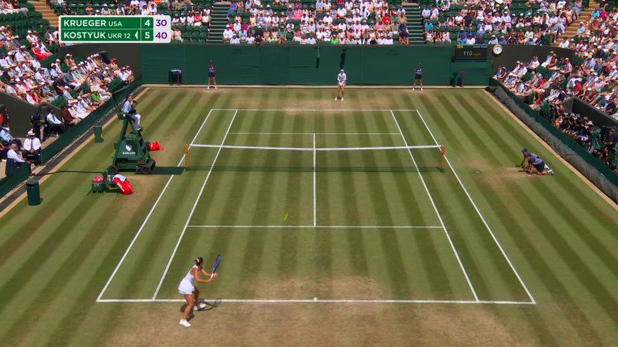 Wimbledon: Kostyuk ai quarti, Krueger battuta 6-4, 6-4