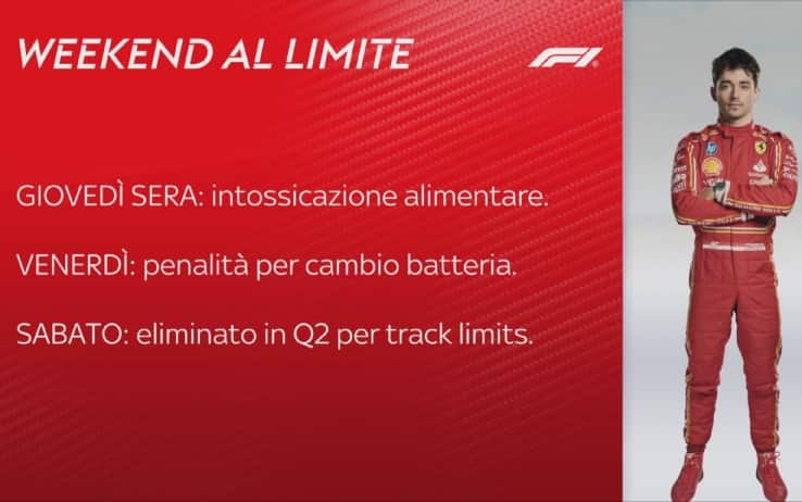 Leclerc Abu Dhabi problemi