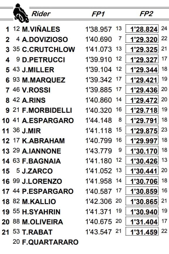 Libere 1 australia, i tempi