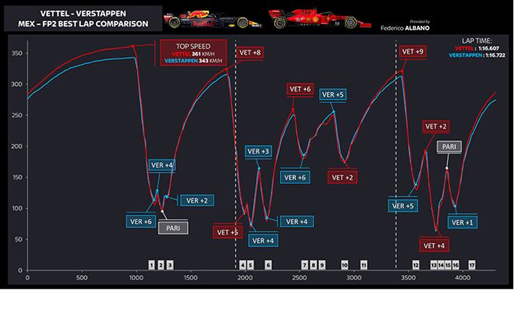 Libere GP Messico