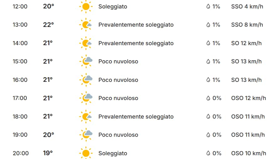 Le previsioni per domenica