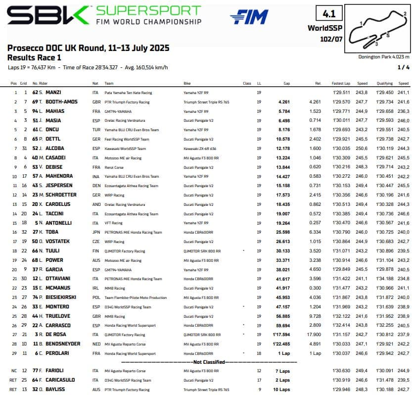 supersport gara 1 donington