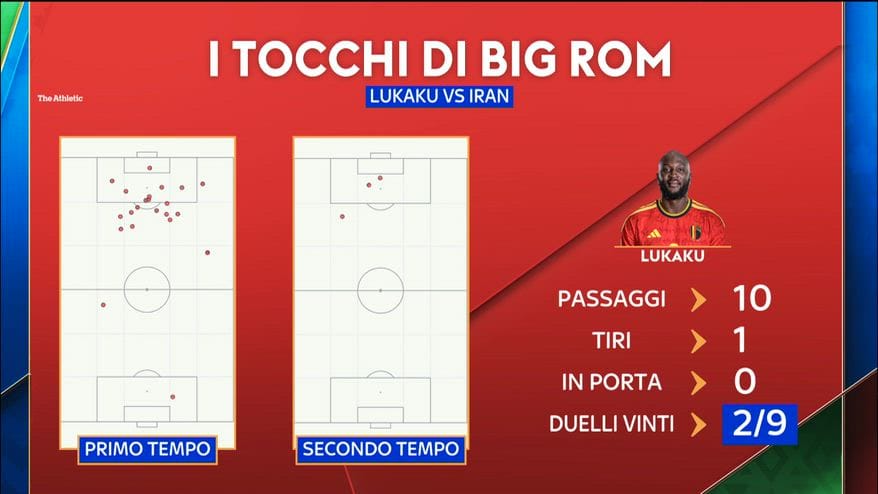 Lukaku, tra luci e ombre col Belgio: i suoi numeri