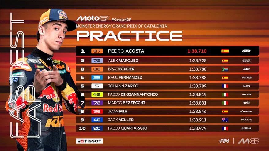 MotoGP, GP Barcellona: i risultati delle Pre-qualifiche