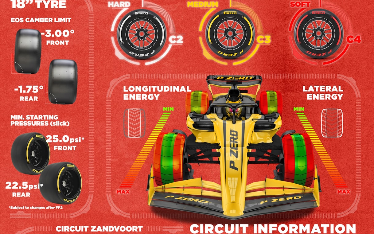 Formula 1, le gomme Pirelli per il GP Olanda 2025 a Zandvoort | Sky Sport