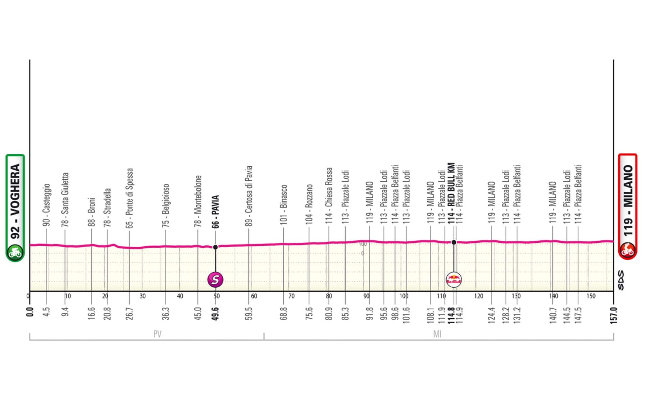 Giro 15
