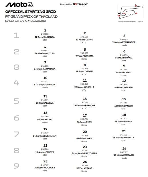  Moto3, la griglia di partenza del GP Thailandia