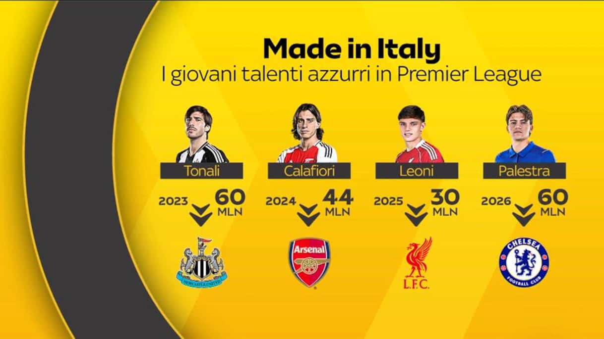 https://sport.sky.it/assets/images/b7ef4f87fe05ad04d729ece6f393d7ddc75711e4/skysport/it/calcio/calciomercato/video/2026/06/24/1107334_1782309082821_thumb_494.0000001_1782309394210.jpg?im=Resize,width=1218