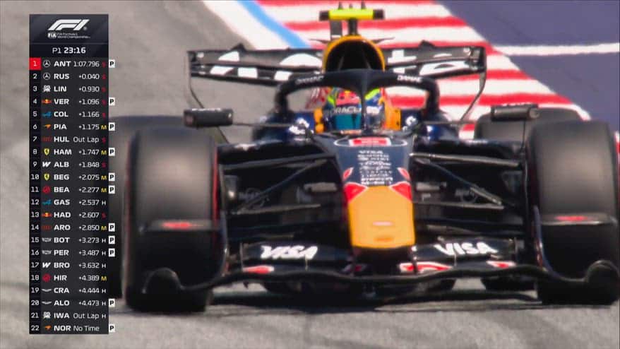 Ferrari 'frena' Mercedes: deve cambiare diffusore