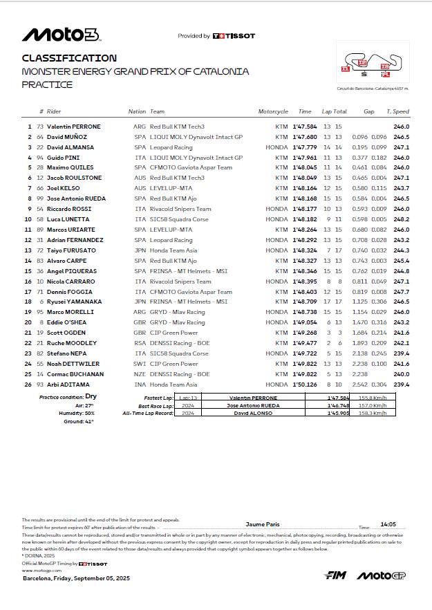 risultati pre qualifiche moto3 gp barcellona