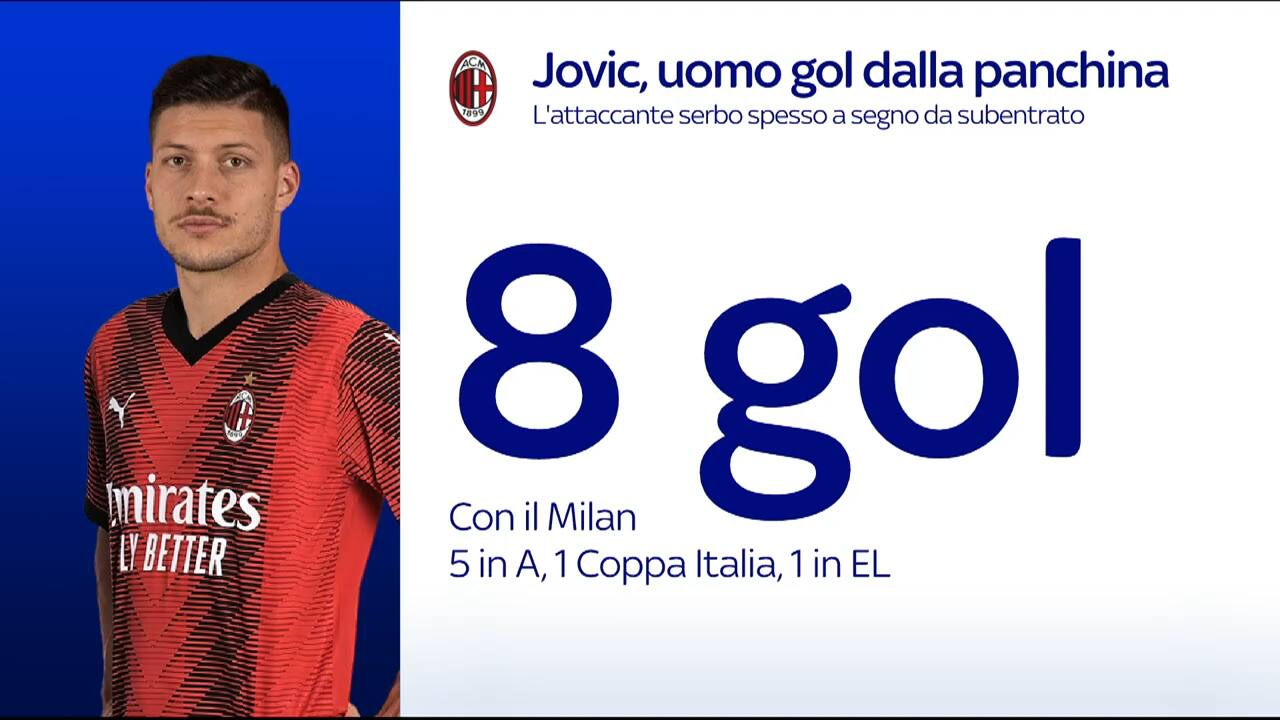Milan, il punto su Jovic