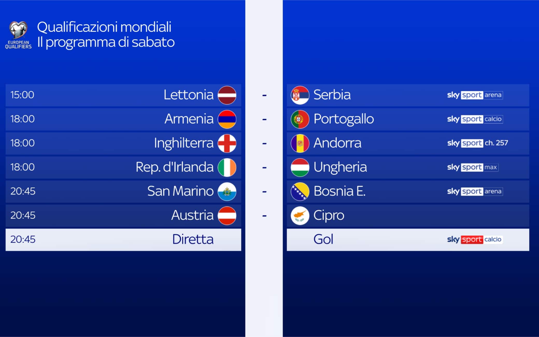 Qualificazioni mondiali, le partite di oggi