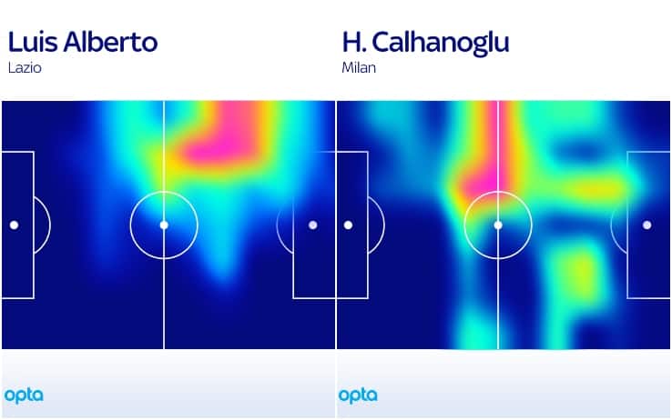 heatmap