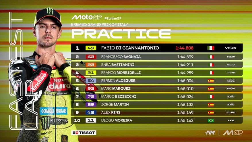Mugello, podio italiano nelle Pre-qualifiche: i risultati