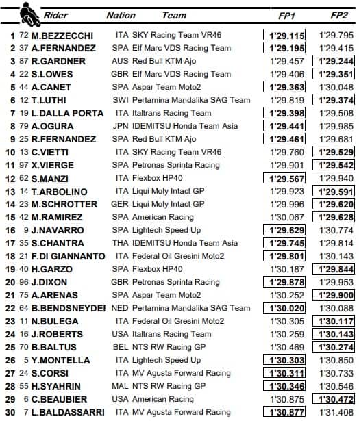 Moto2, classifica combinata libere GP Stiria