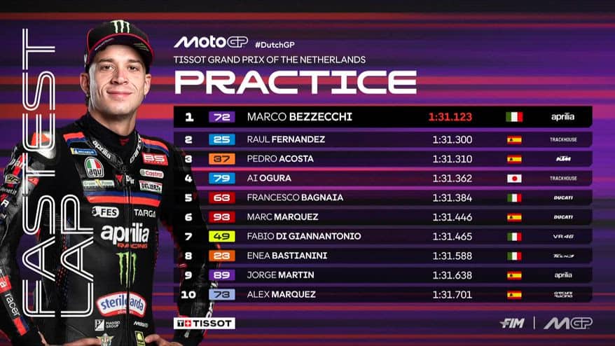 Gp Assen, Bezzecchi 1° nelle Pre-quali: i risultati