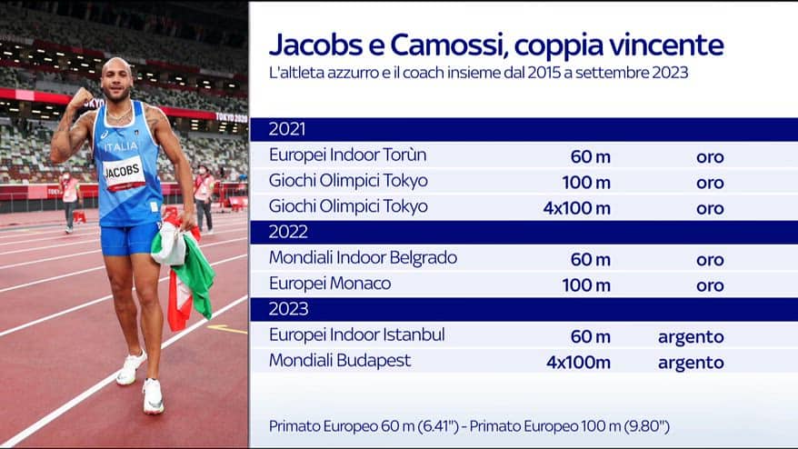 Jacobs torna ad allenarsi con Camossi: una coppia vincente
