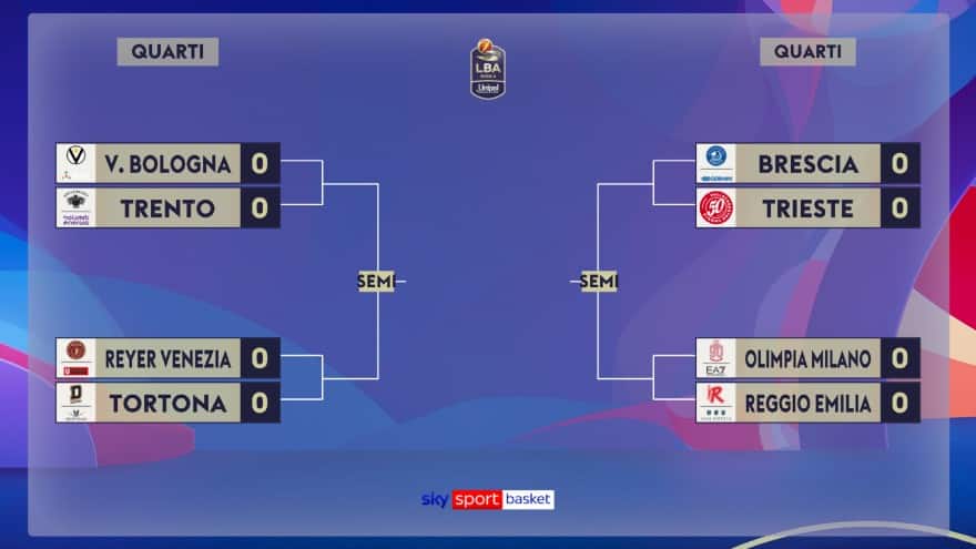 Serie A Basket, la preview delle gare 1 di Playoff