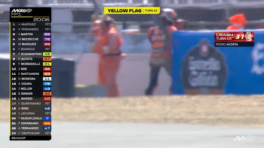 Gp Silverstone, Acosta finisce a terra durante le Fp1