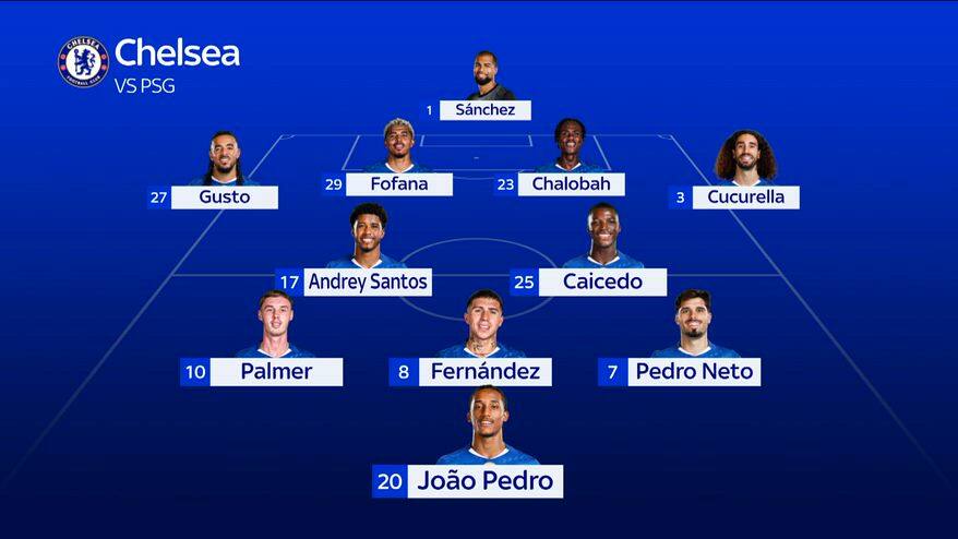 Chelsea-Psg, le probabili formazioni