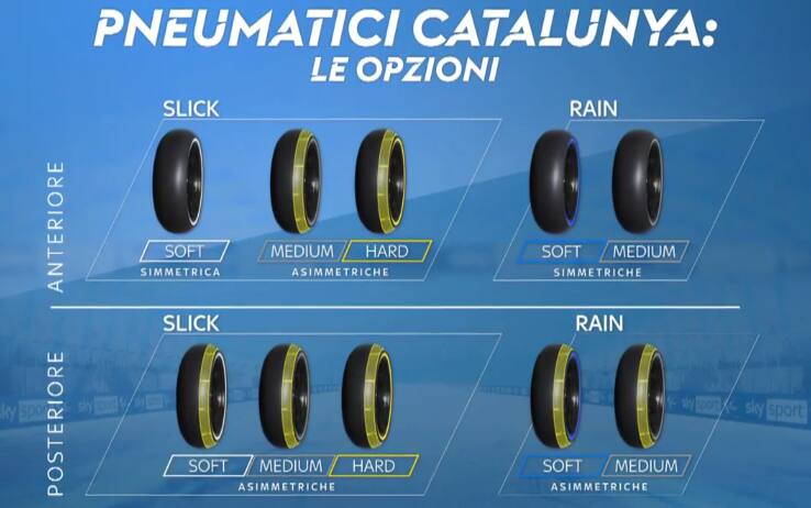 GP Catalunya gomme