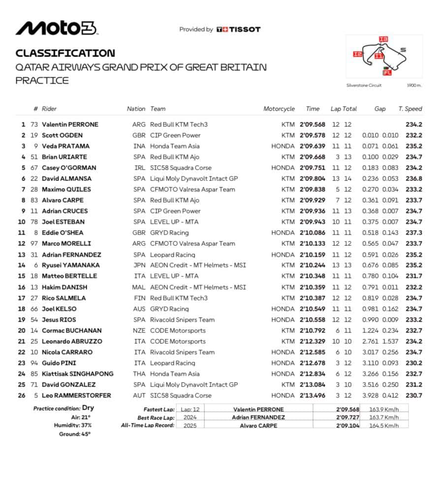 Moto3, GP Gran Bretagna: i risultati delle Pre-qualifiche
