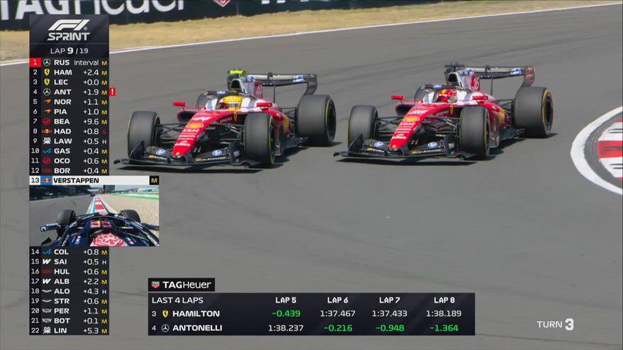 Ferrari, sorpasso e controsorpasso: duello Leclerc-Hamilton