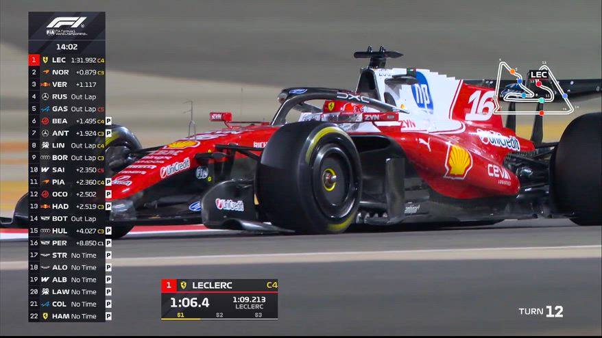 Sangiorgio: "Ferrari una delle sorprese positive dei test"