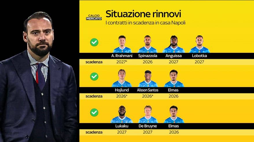 Napoli, Spinazzola è in scadenza: potrebbe tornare alla Juve