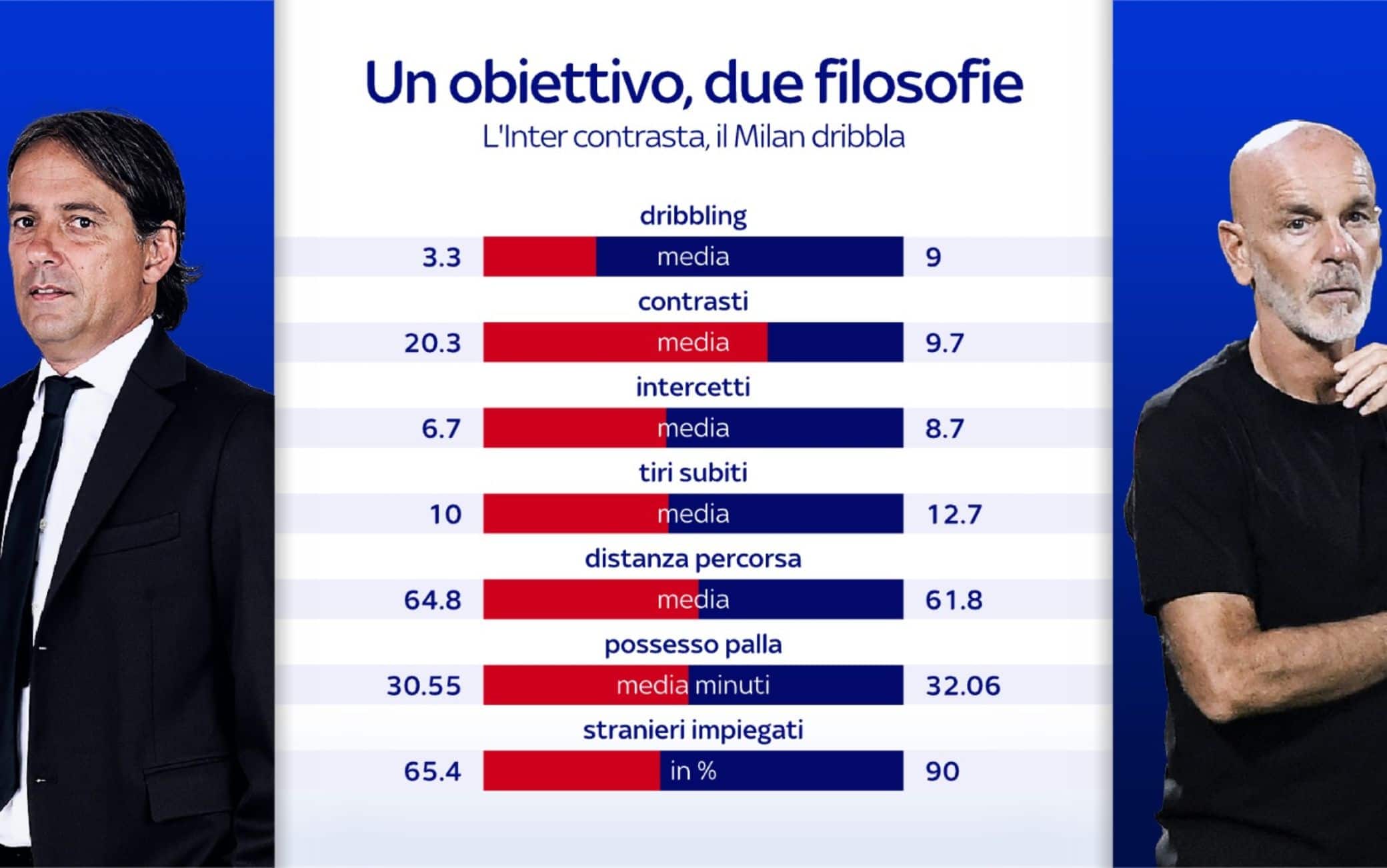 Filosofie del derby