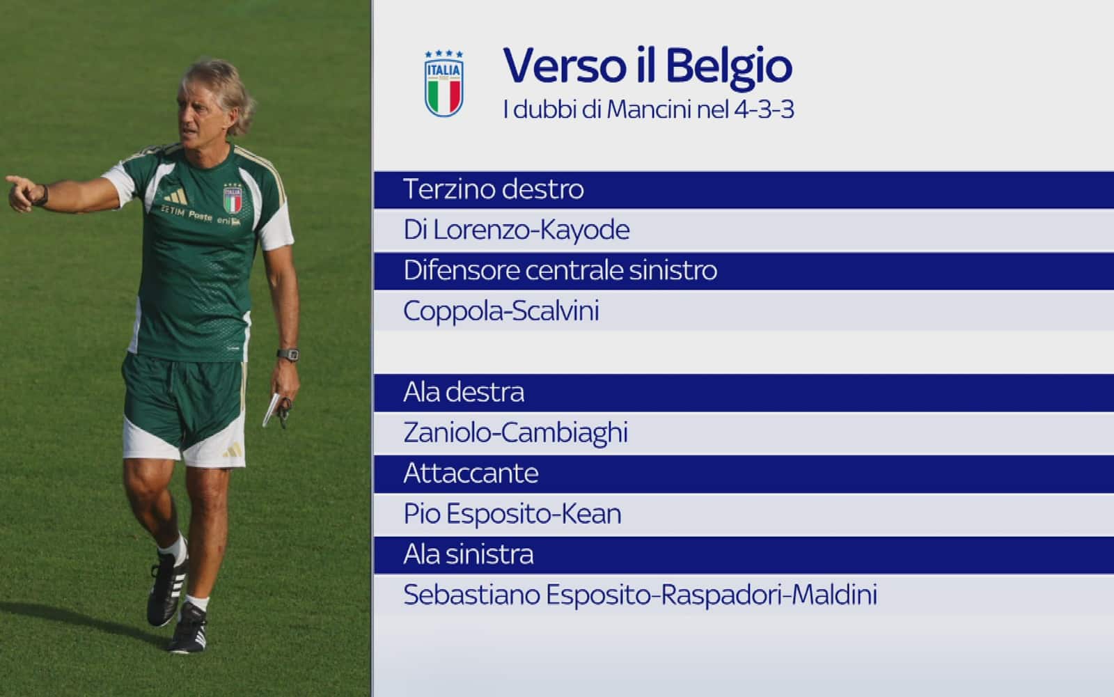 Italia-Belgio di Nations League, le prime news di probabile formazione