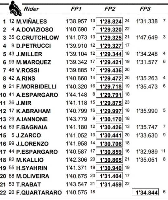 Australia, combinata libere 3