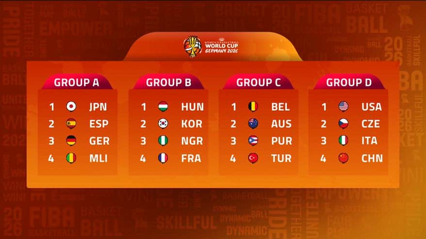 Mondiali femminili basket, gironi e avversarie dell'Italia